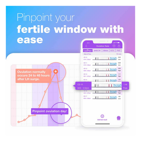 Ovulation Test Strips (50 pack)